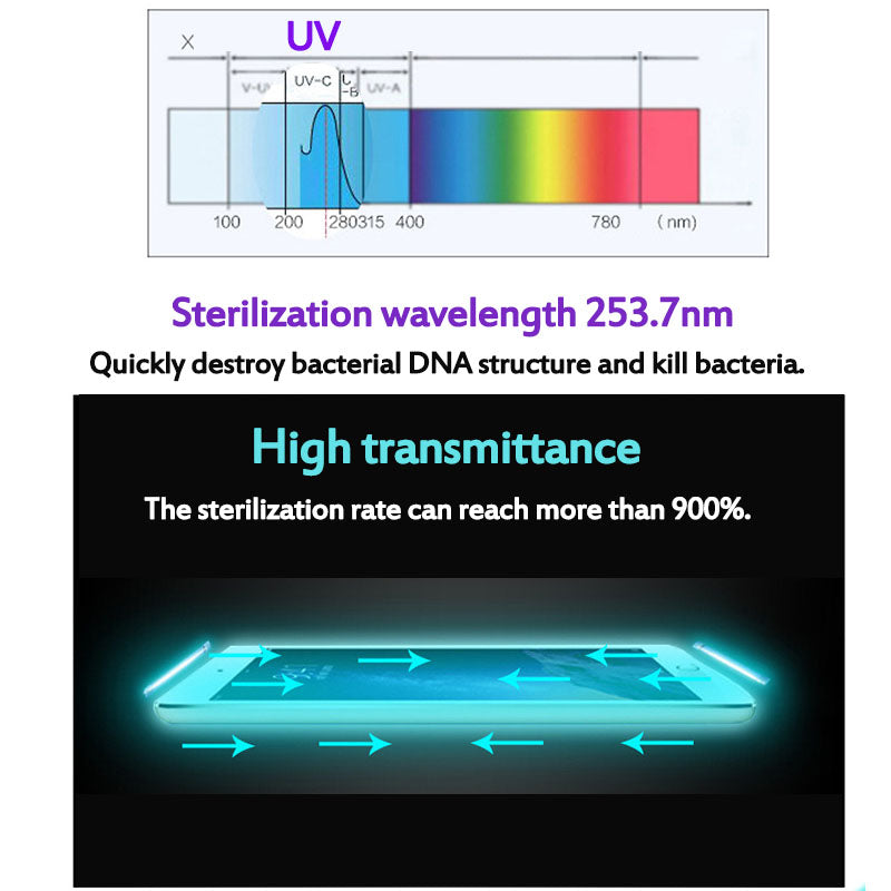 UV Face Mask Sterilizer Box