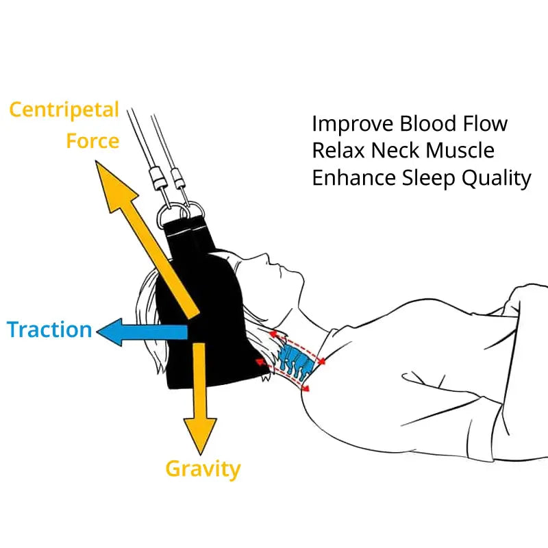 Head and Neck Hammock